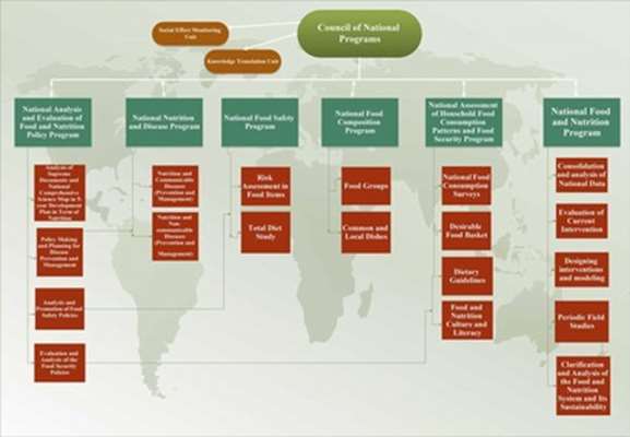 SDGs related projects